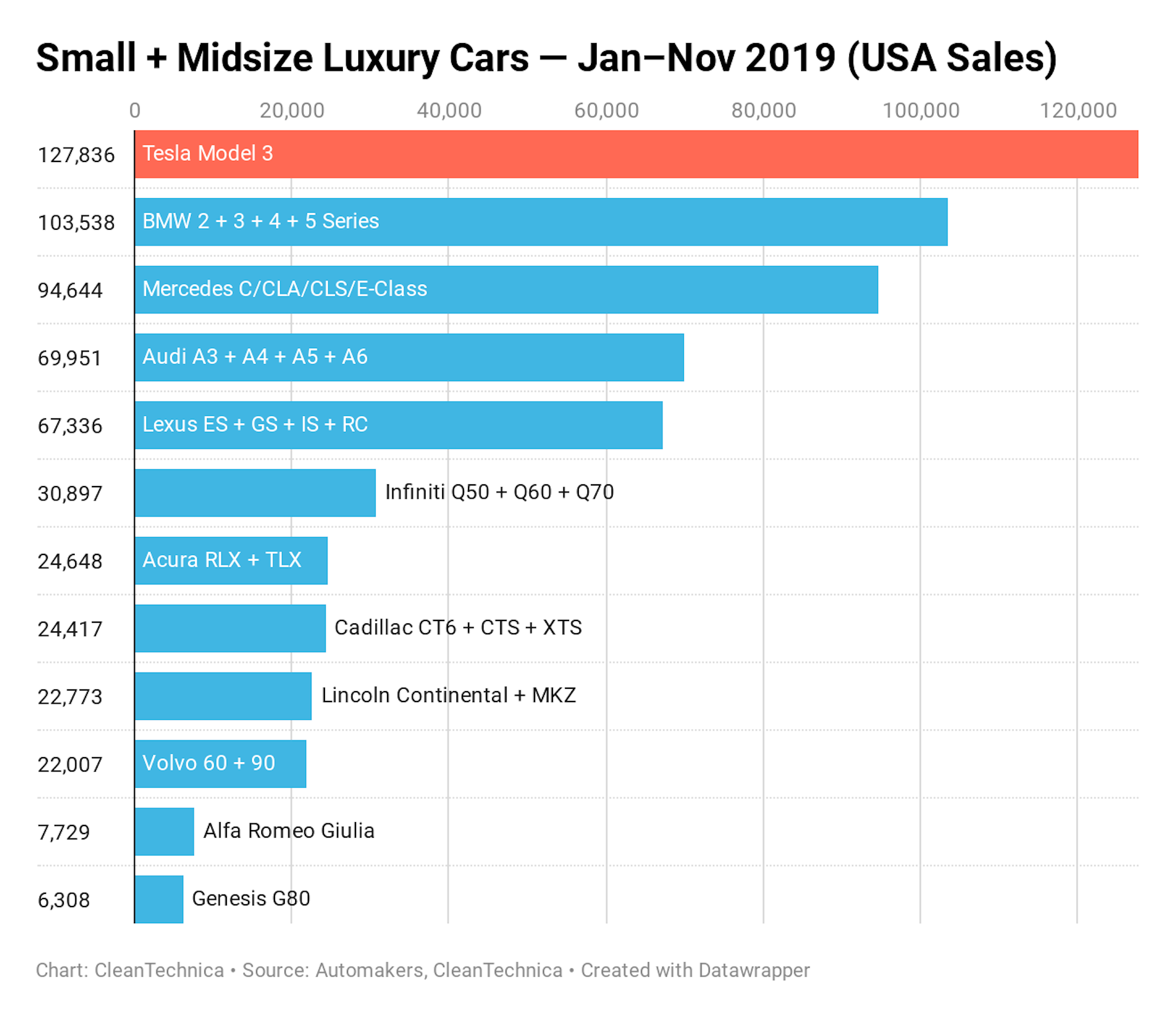 doanh-so-Tesla-Model-3.png