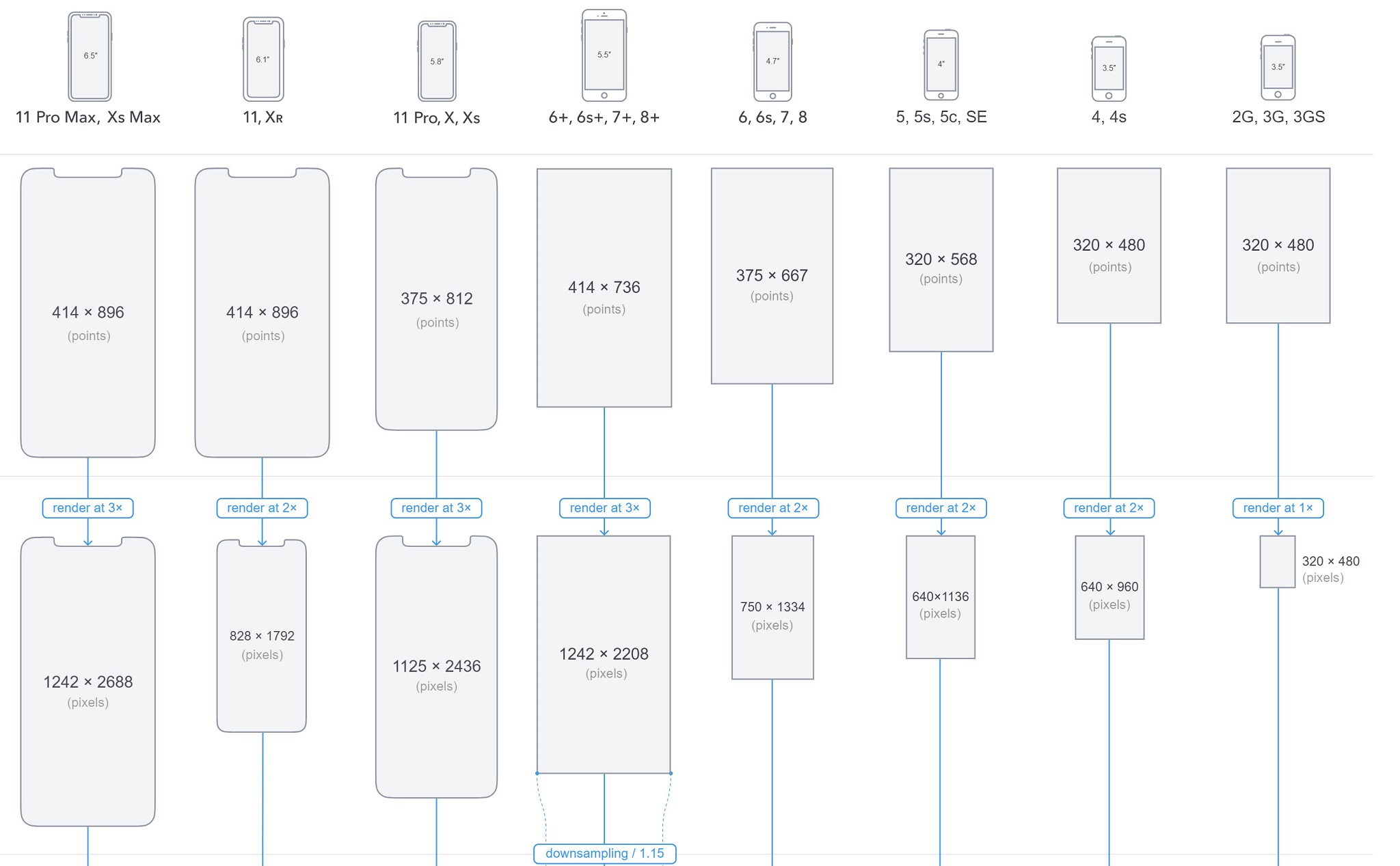 1000+ mẫu kích cỡ hình nền iphone với nhiều chủ đề và màu sắc