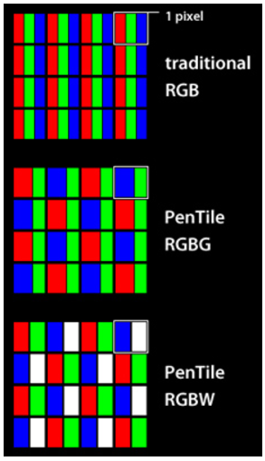 RBG - Pentile.png