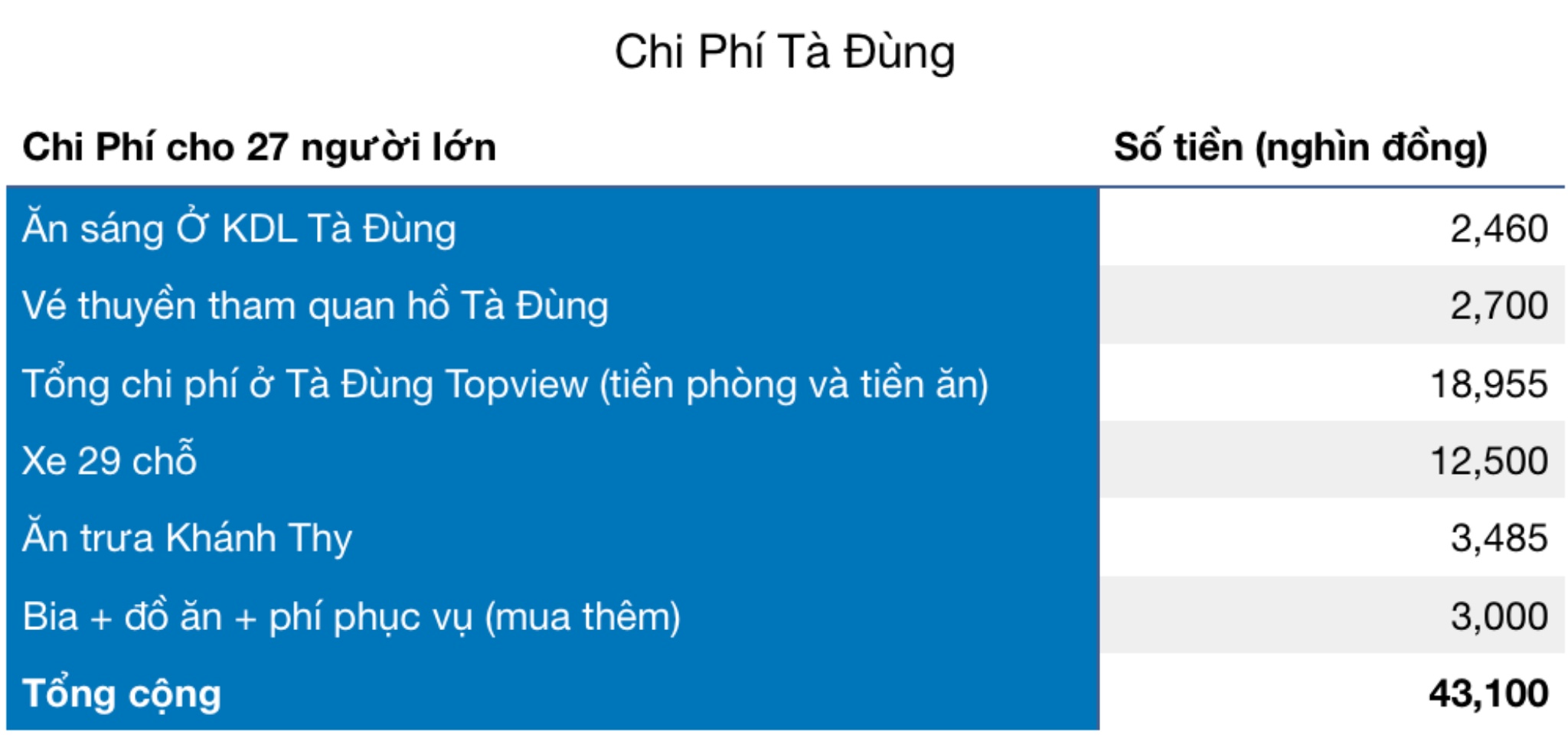 Chi phí Tà Đùng.jpg