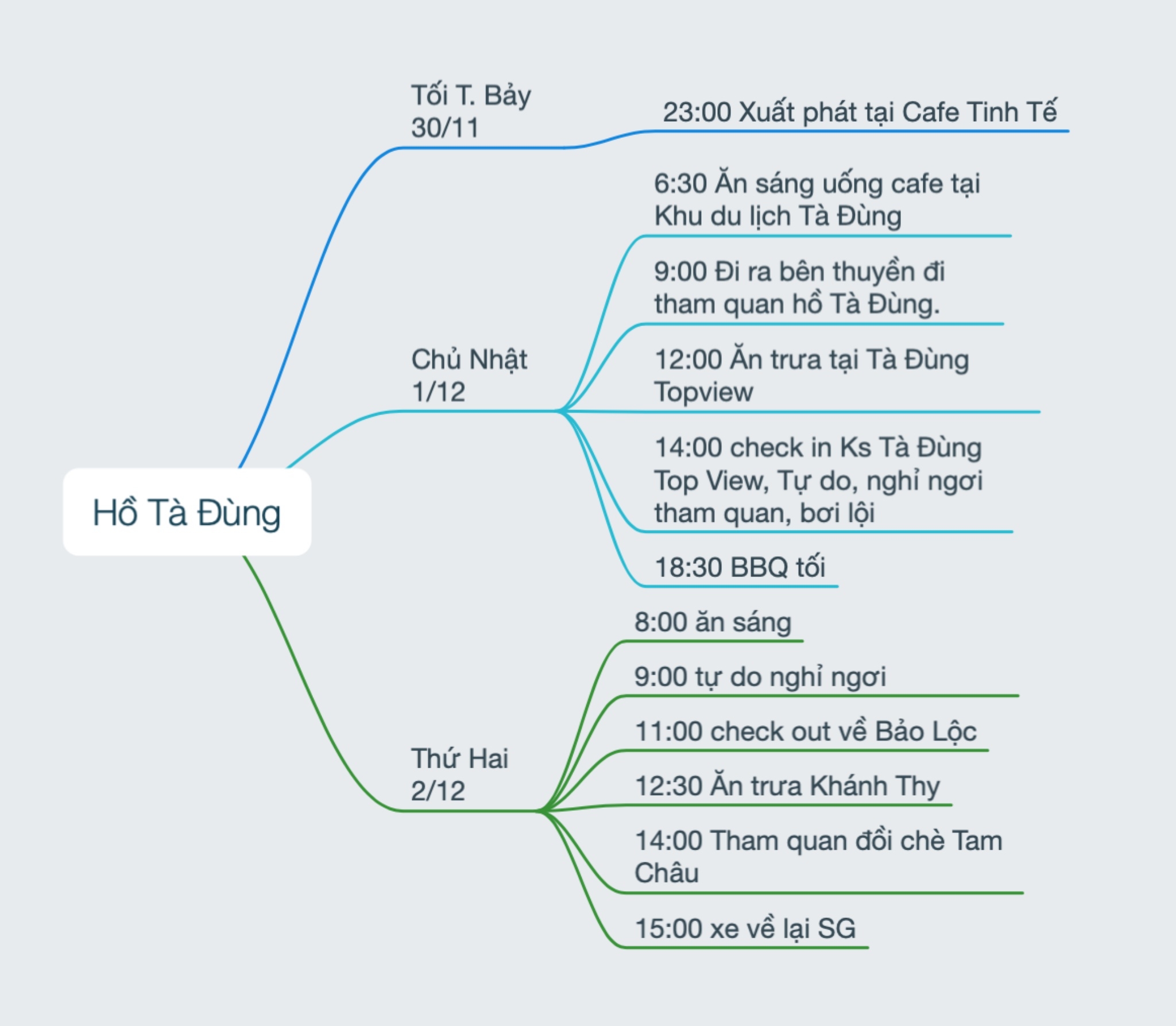 Tà Đùng plan.jpg