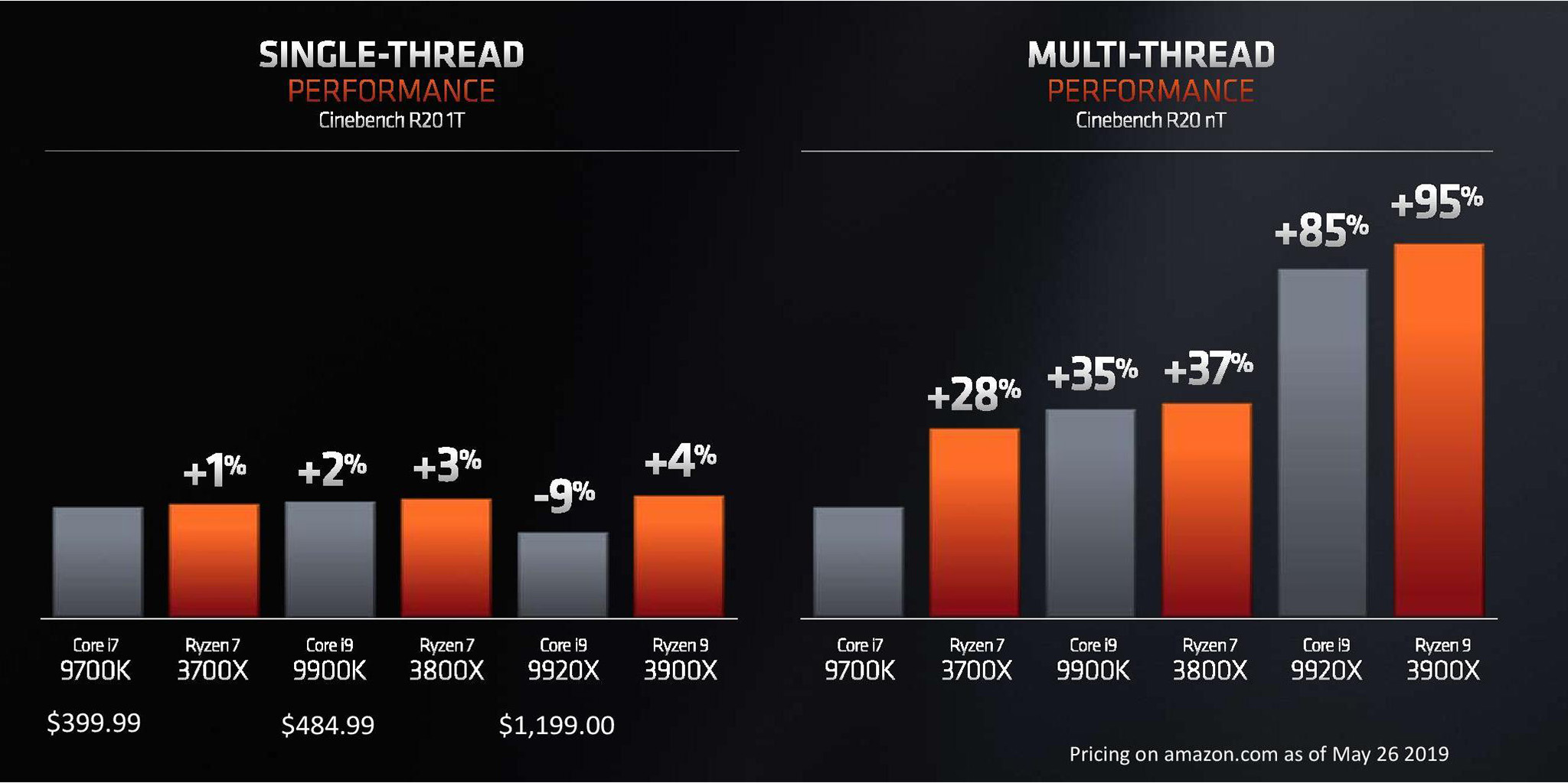 Ryzen_3000_flagship.jpg