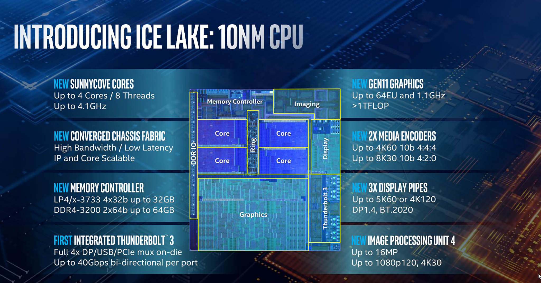 Intel_IceLake_CPU.jpg