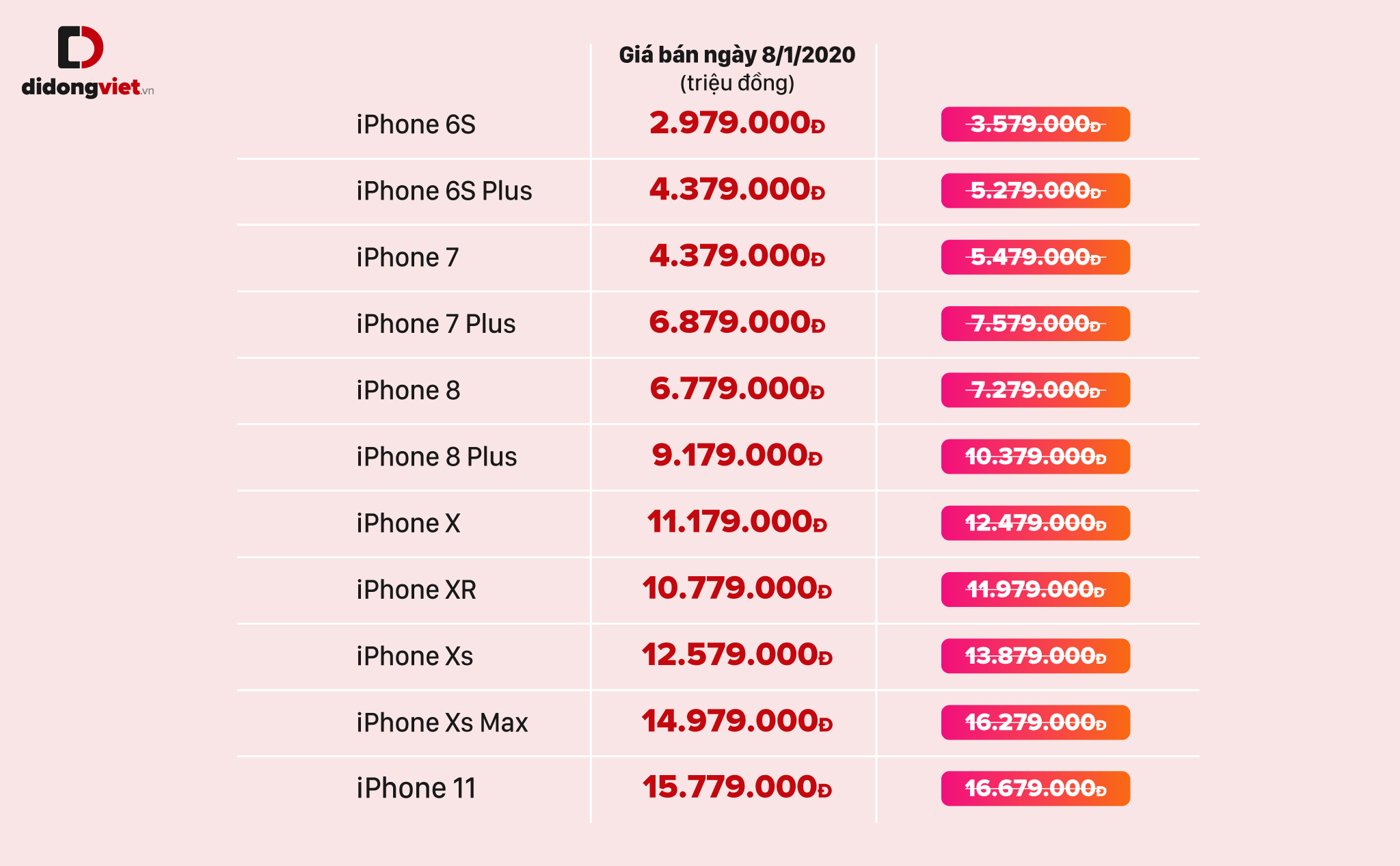 QC] Cập nhật bảng giá iPhone cũ ngày 14/10. iPhone 12 chính thức ra mắt với  4 phiên bản