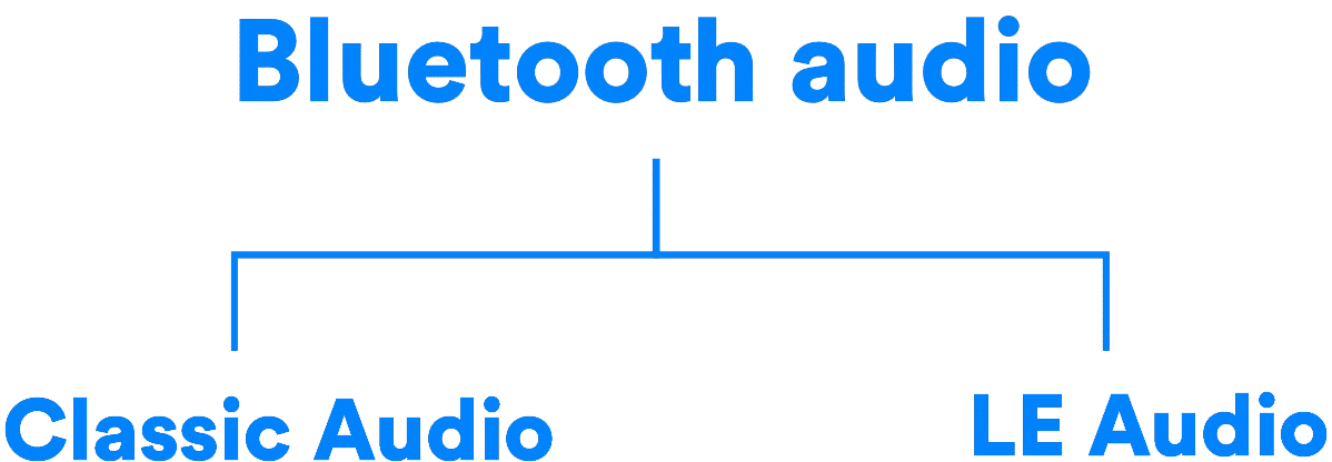 Bluetooth_LE_LC3_p4.png