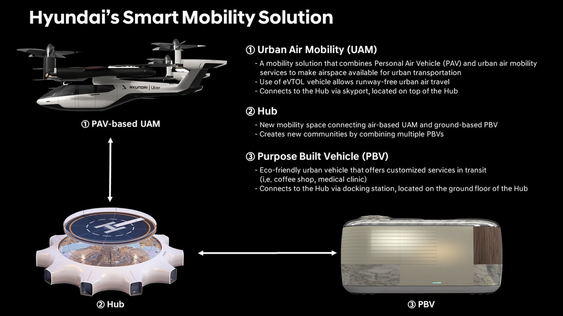 Hyundai-Urban-Air-Mobility-1.jpg