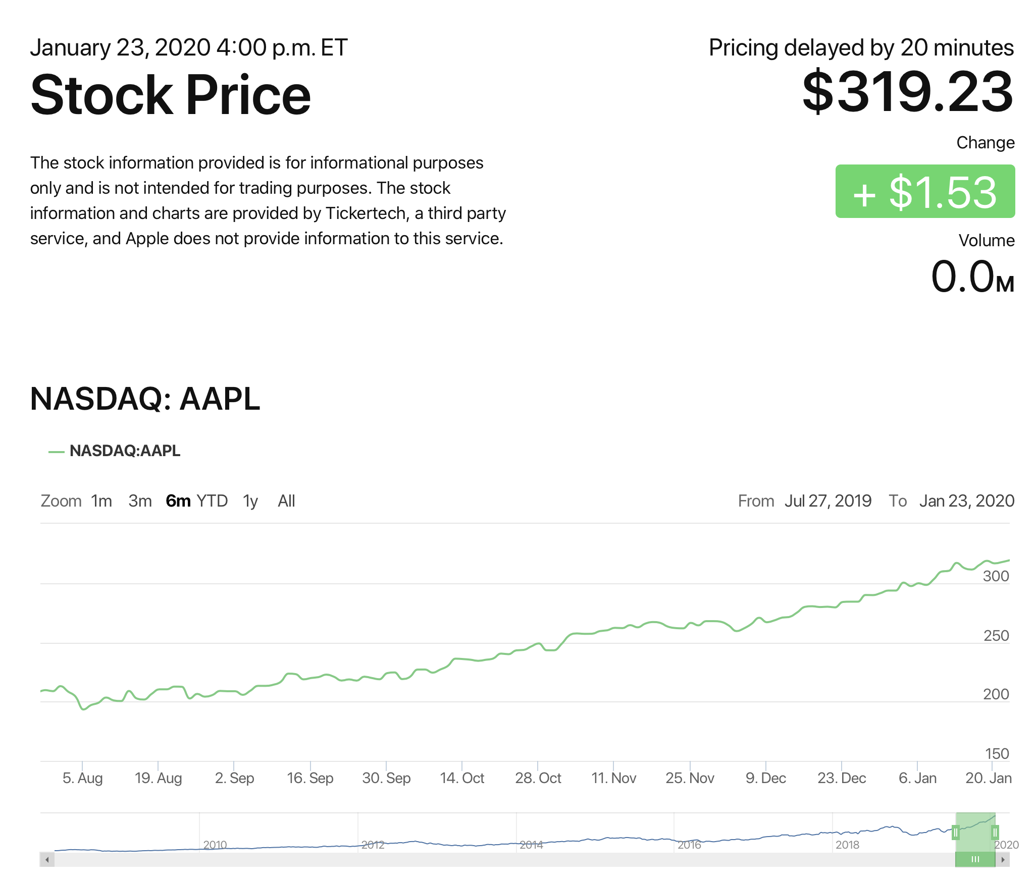 Apple_stock_240120.png