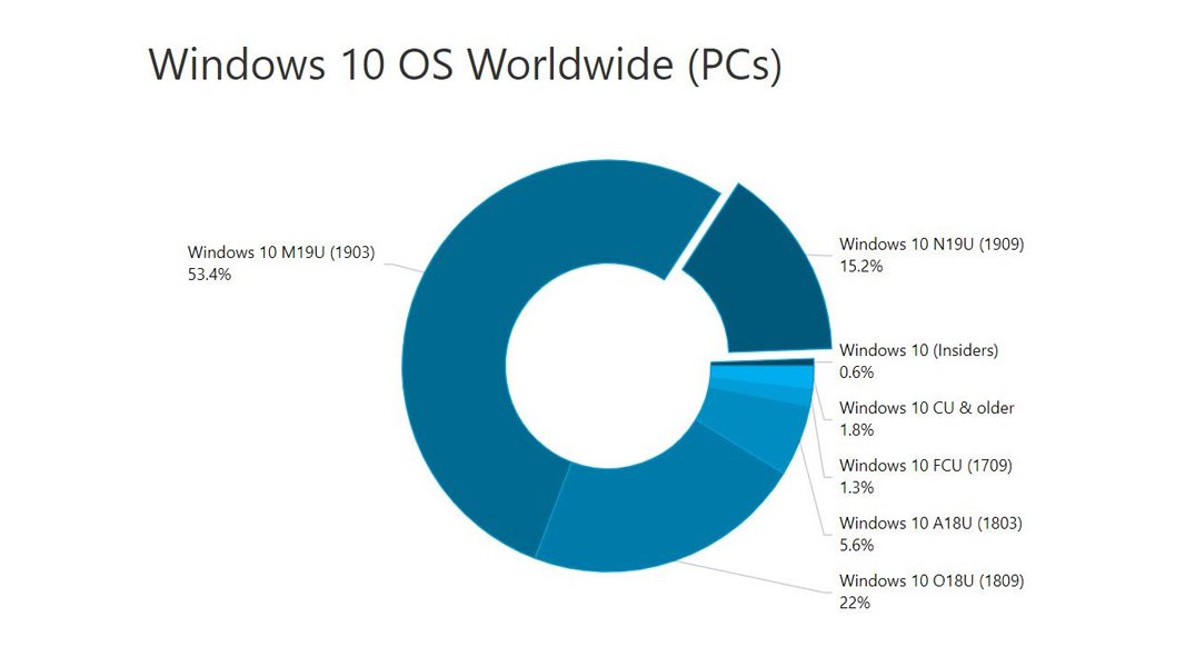 Running source2 tools requires windows 10 version 1903 ошибка