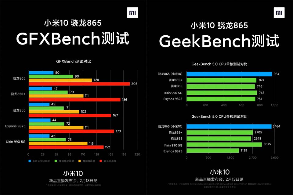 Xiaomi-Mi-10-benchmark.jpg