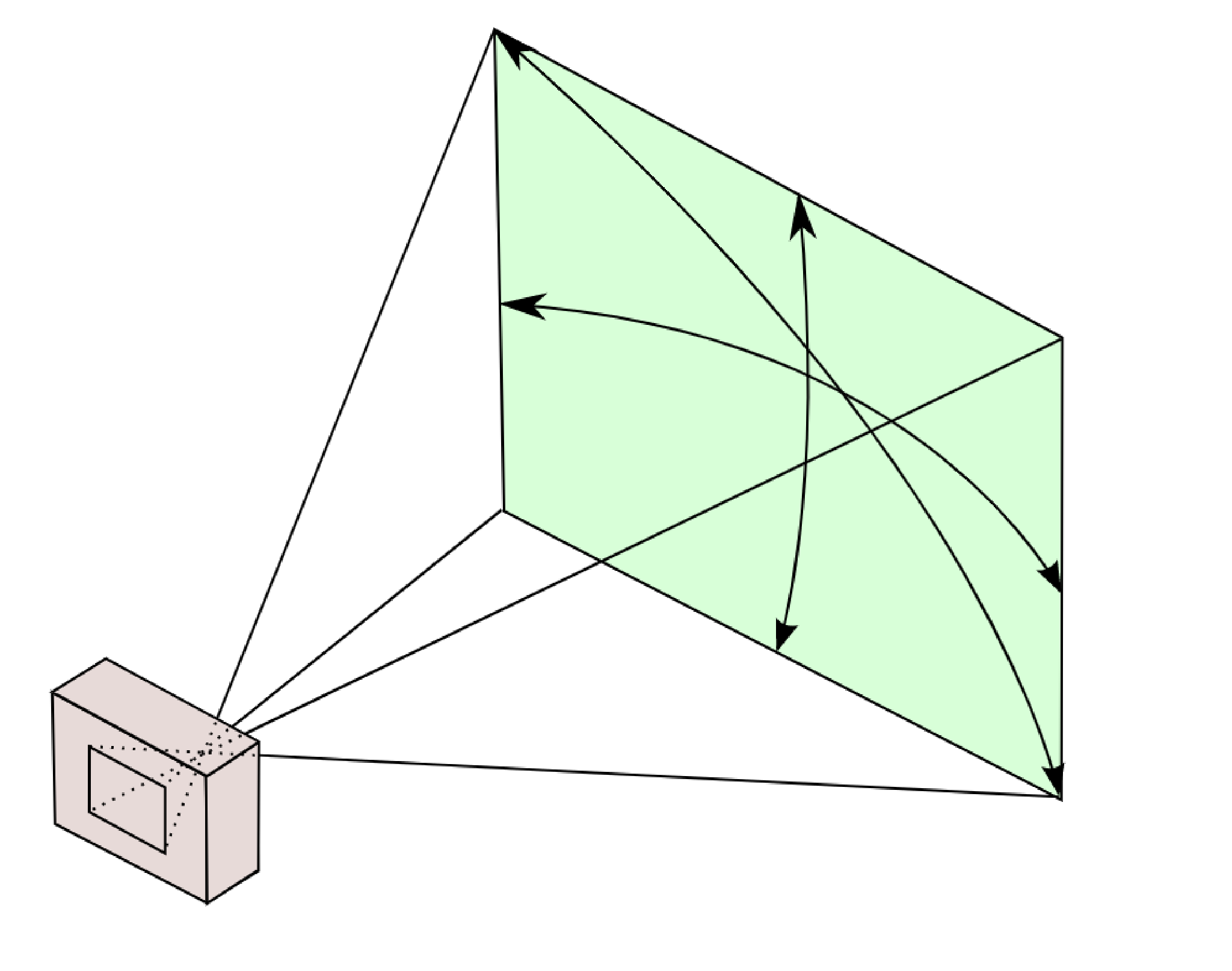 field-of-view-camera.png