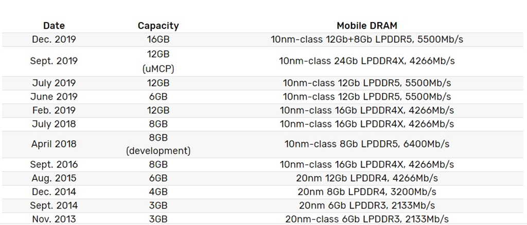 LPDDR_capacity.jpg