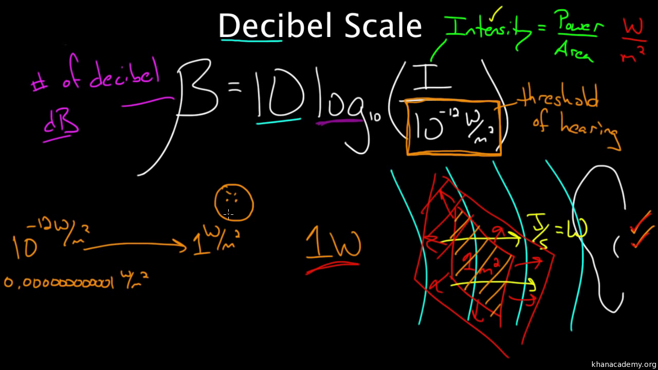 tinhte_decibel (1).png