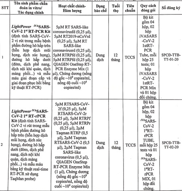 sinhphamCovid19.jpg