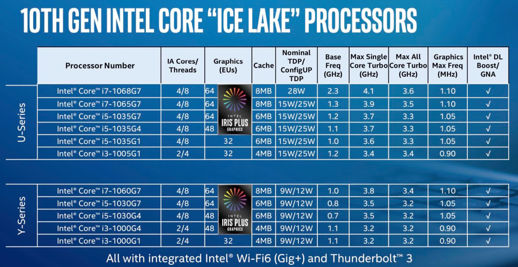 Ice_Lake_SKU.jpg