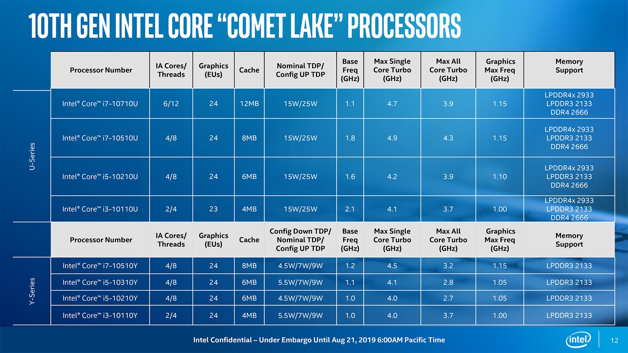 Comet_Lake_SKU.jpg