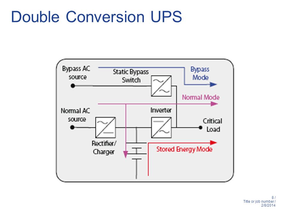 Double+Conversion+UPS.jpg