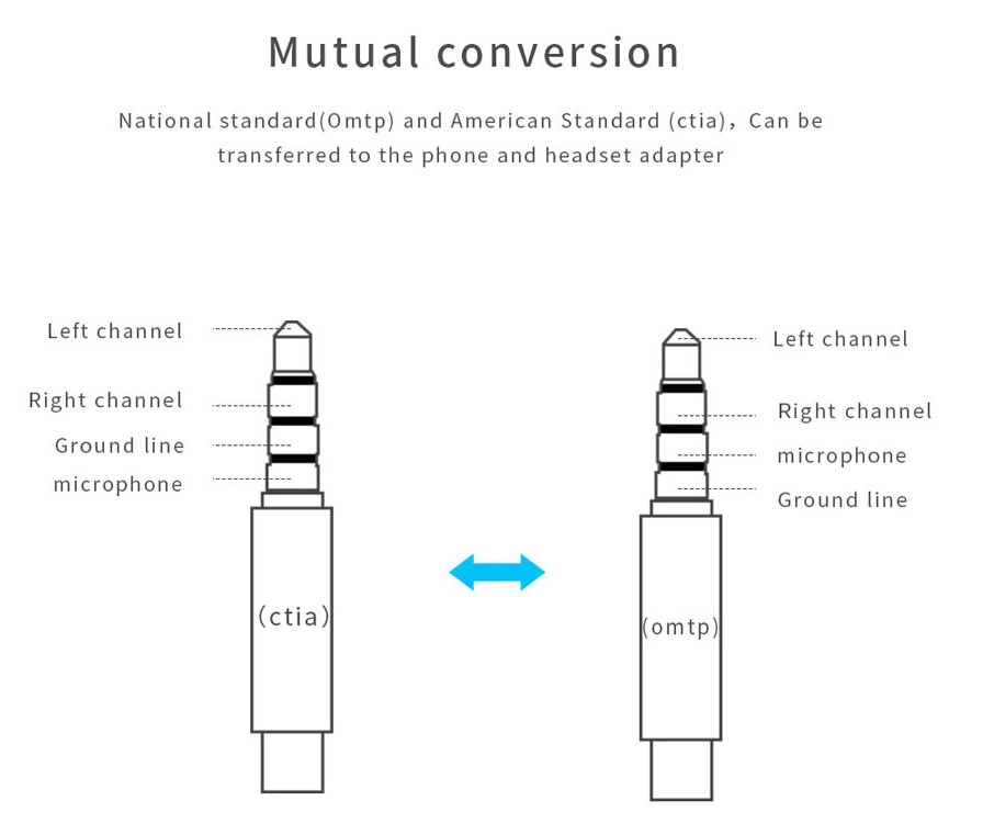 Audio OMTP CTIA.jpg