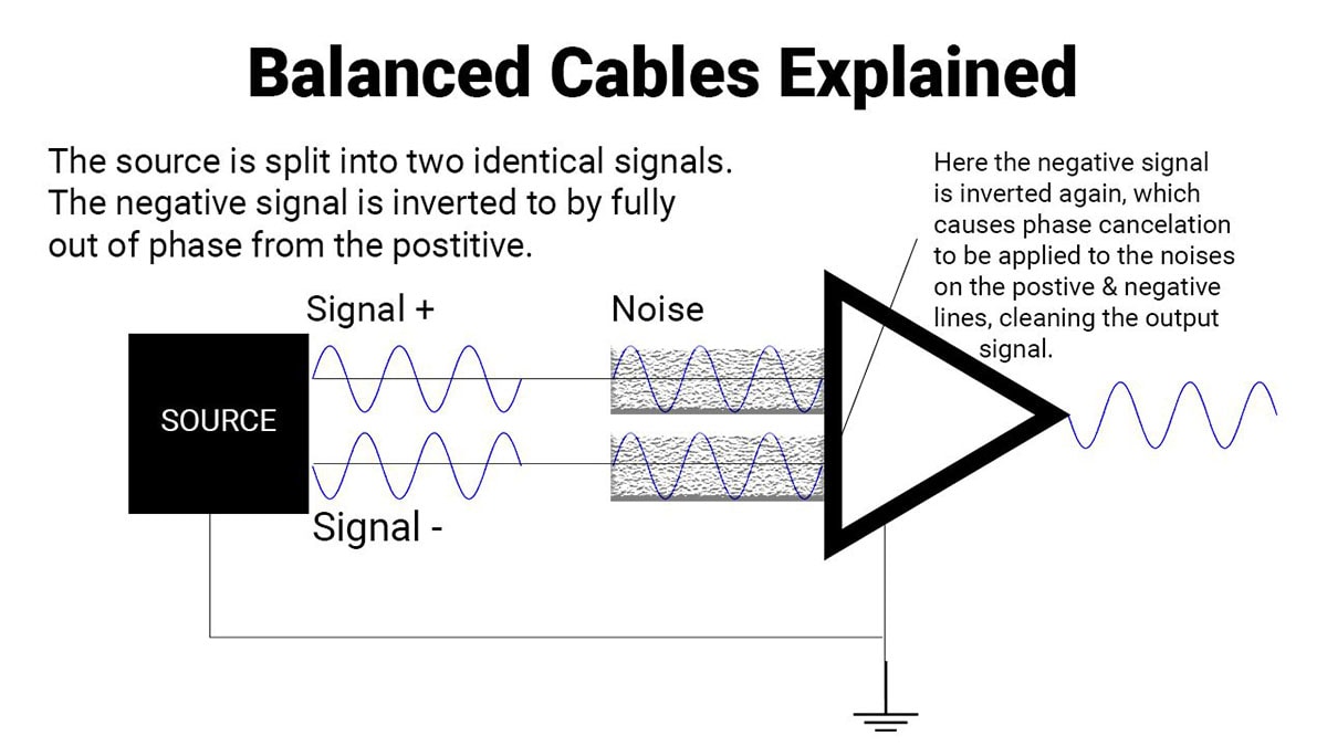 balanced_cable_explained-ask.audio_.jpg