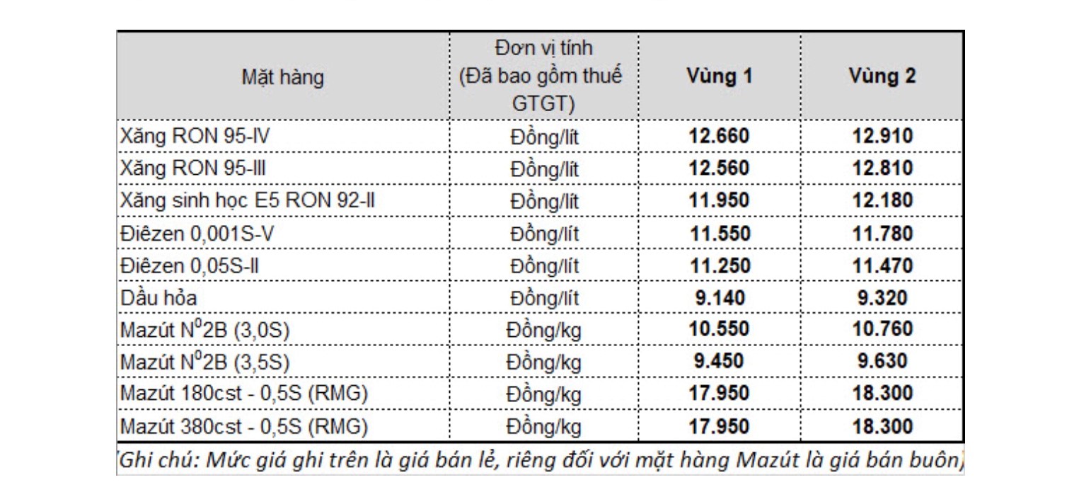 4950384_xang_giam_gia_con_hon_12.000d_mot_lit.jpg