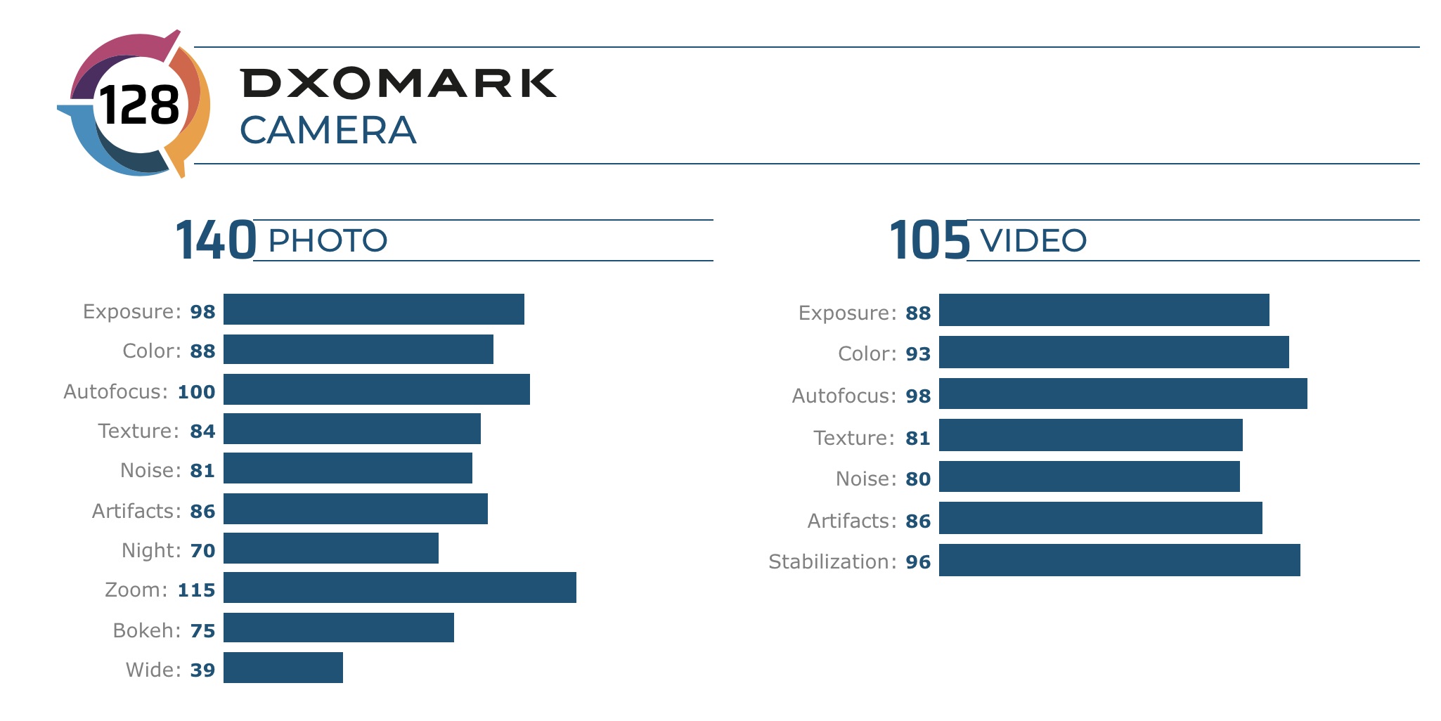 diem_dxomark_p40pro.jpg