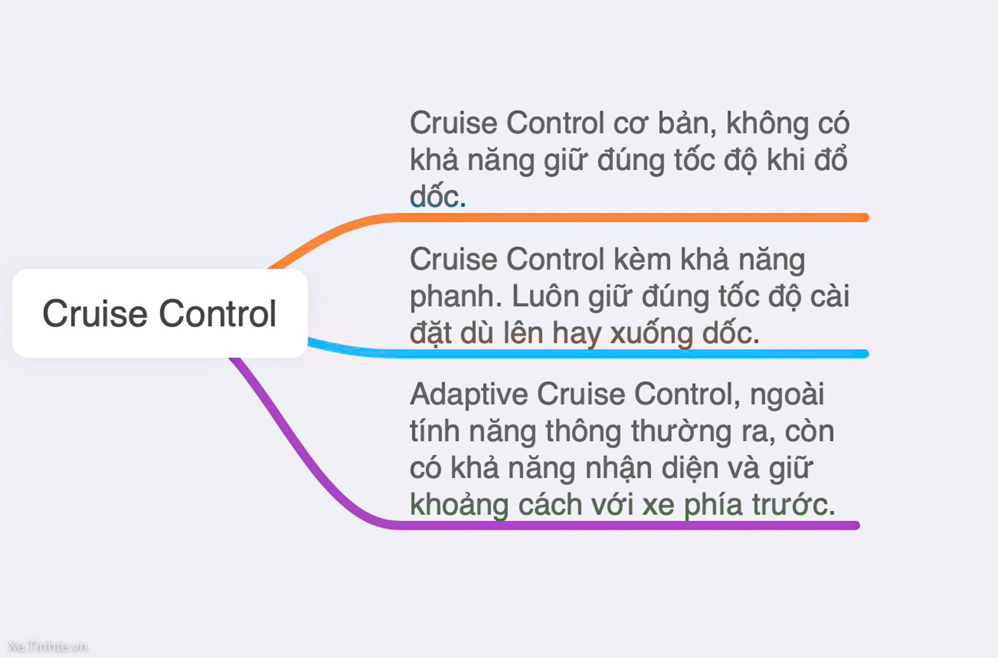 cruise_control_xe_tinh_tế_2020-.jpg