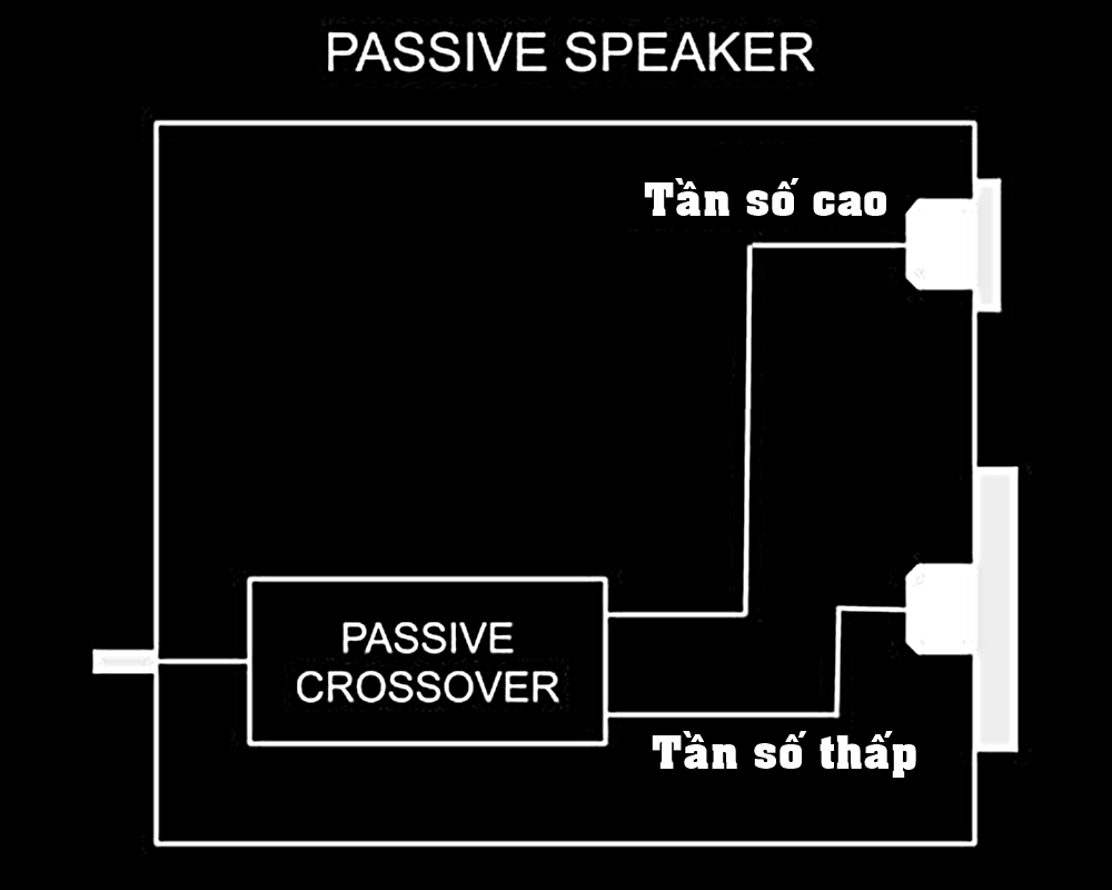 tinhte_Passive_Powered_Active_Speaker_2.jpg