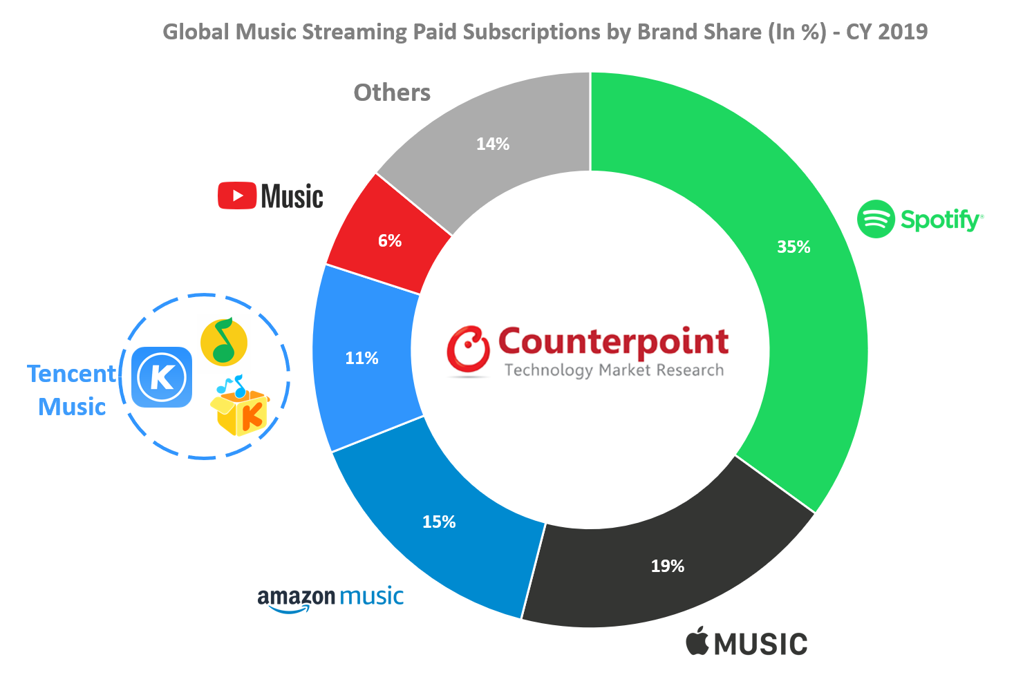 Music-Streaming-Subscriptions-Market-Share-CY-2019.png