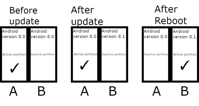 android_ab_partition_graphic_1.jpg
