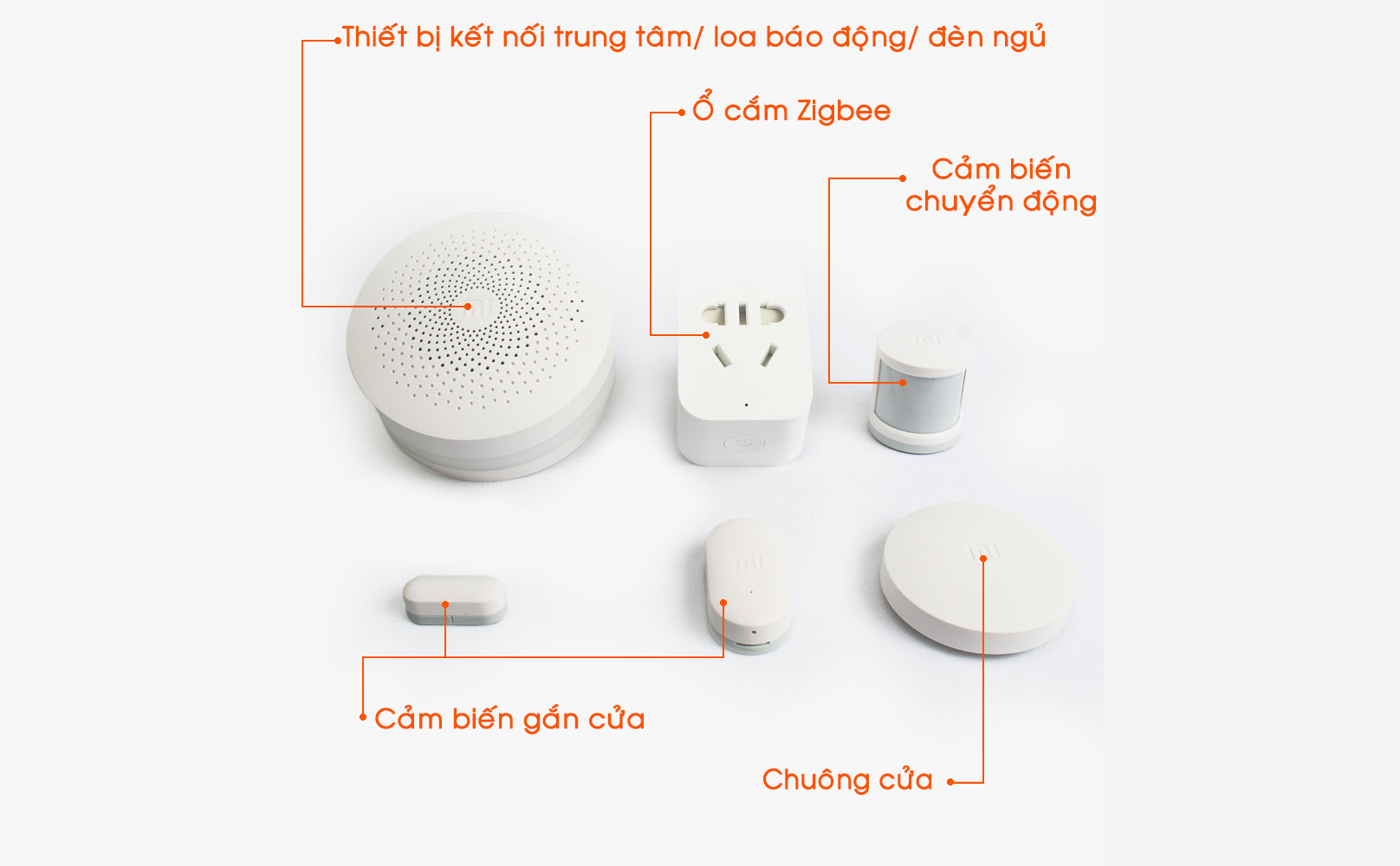 xiaomi 360 homekit