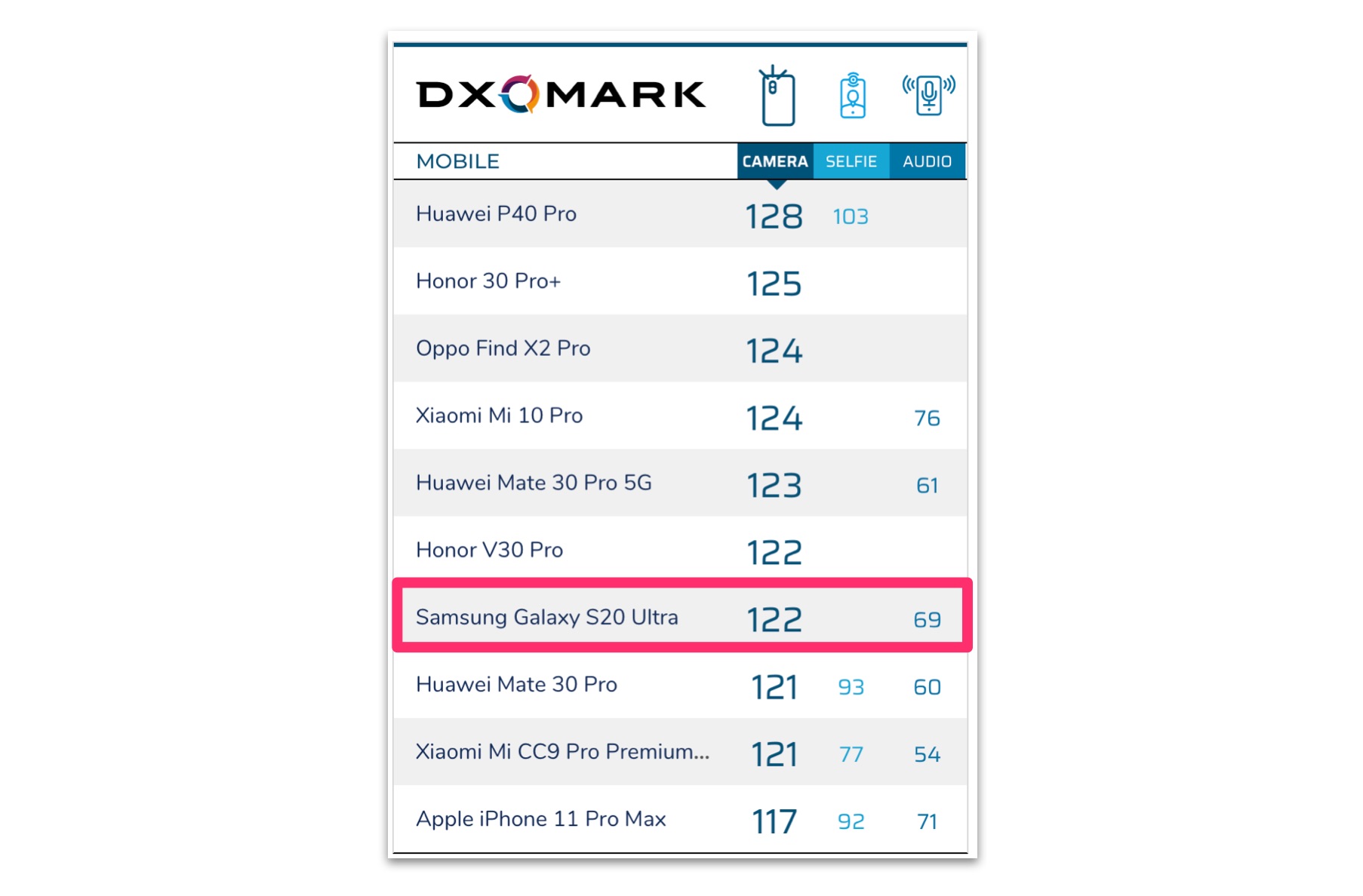 s20ultra_ranking_dxomark.jpg