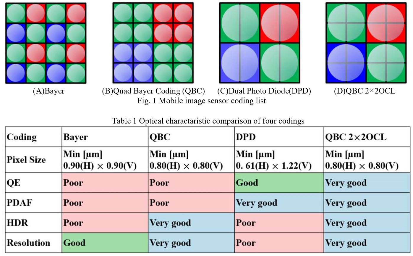 Quad Bayer + 2x2 OCL 1.JPG