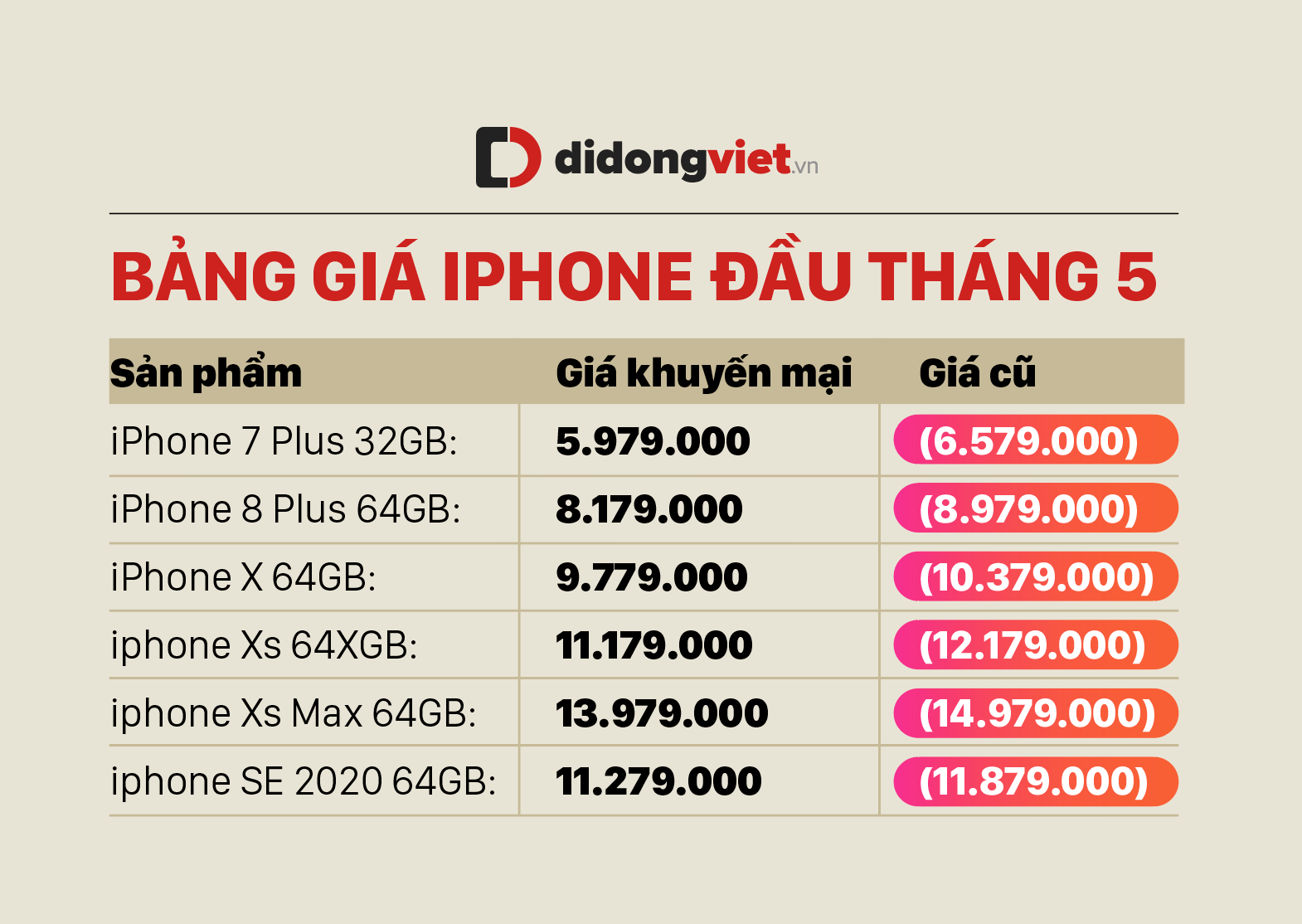 bảng giá iphone tháng 5.png