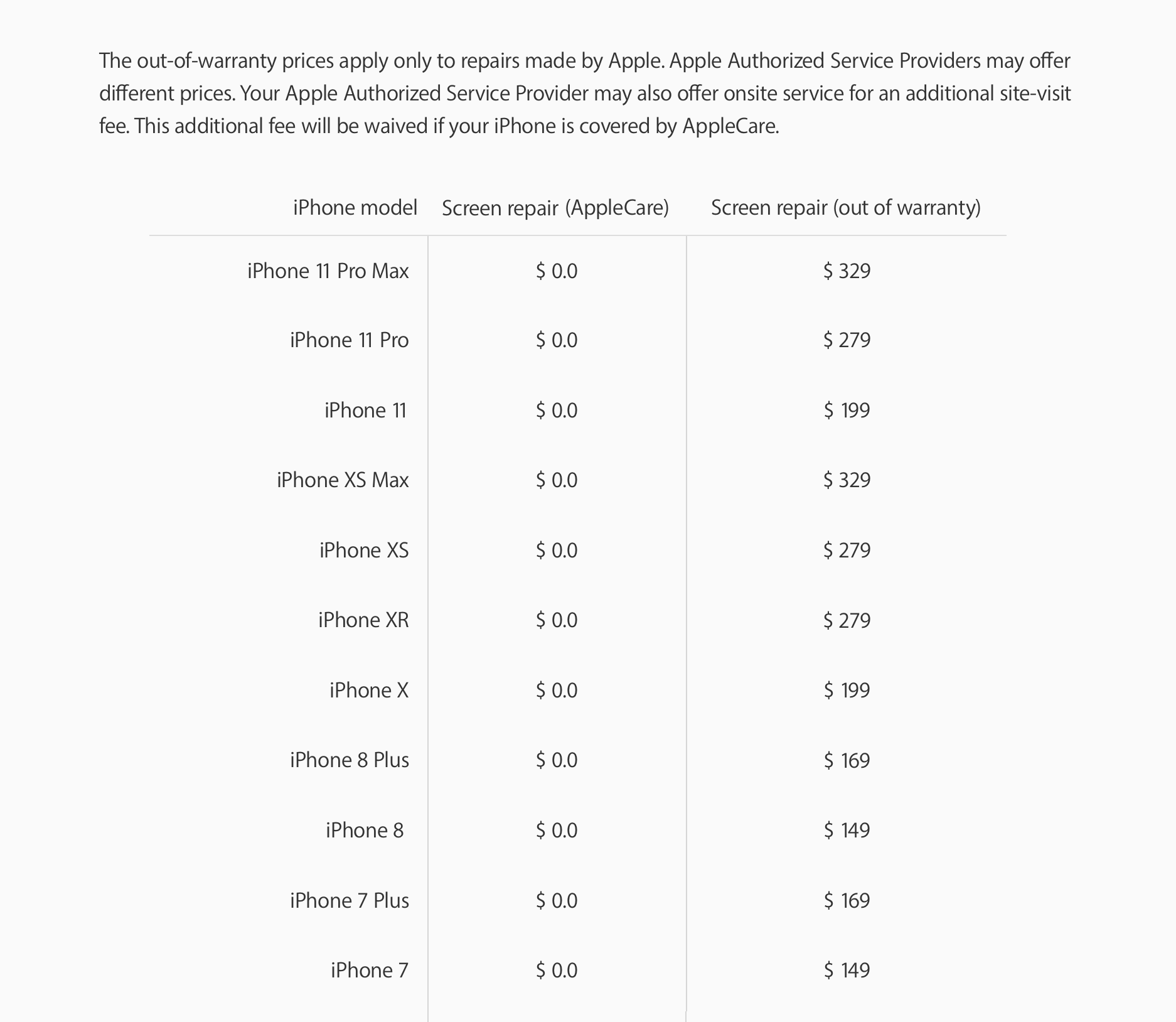 AppleCare iPhone AppleCare Protection Plan iPhone Viết bởi boyhk_206