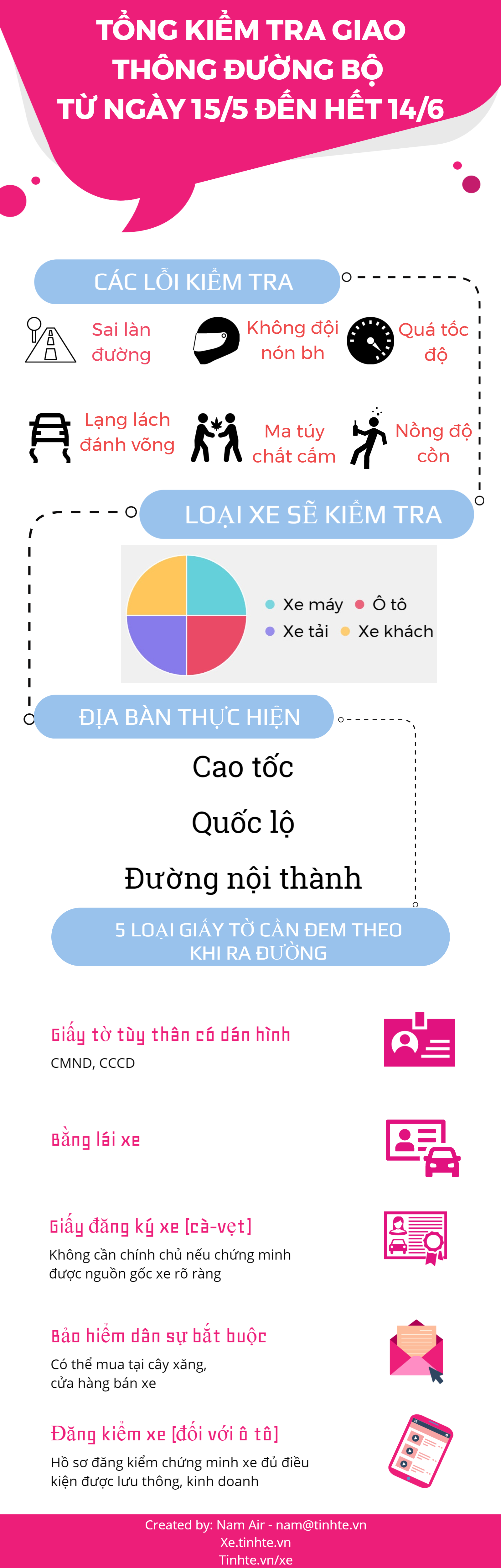 Tinhte_infographic_kiem_tra_duong_bo.png