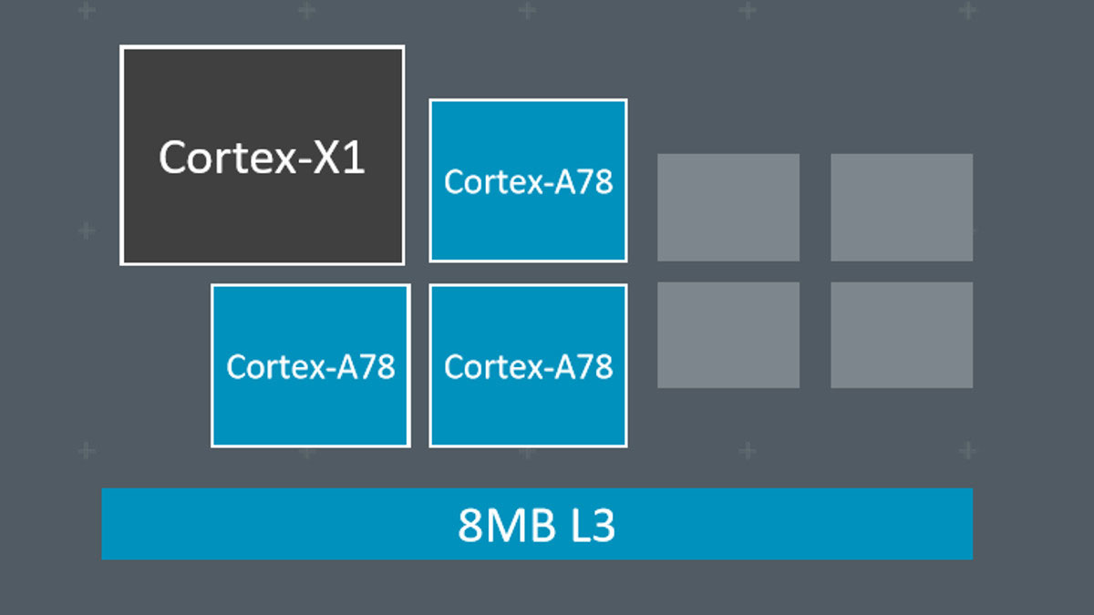 3.ARM_Cluster_Cortex_X1_And_A78.jpg