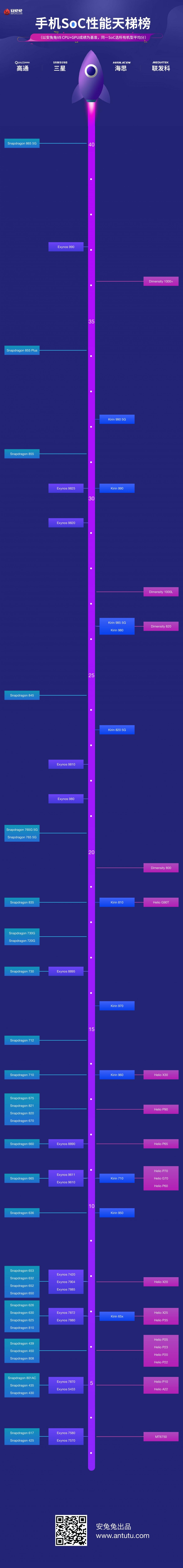 Antutu_Android_Chipset_Performance_Chart.jpg