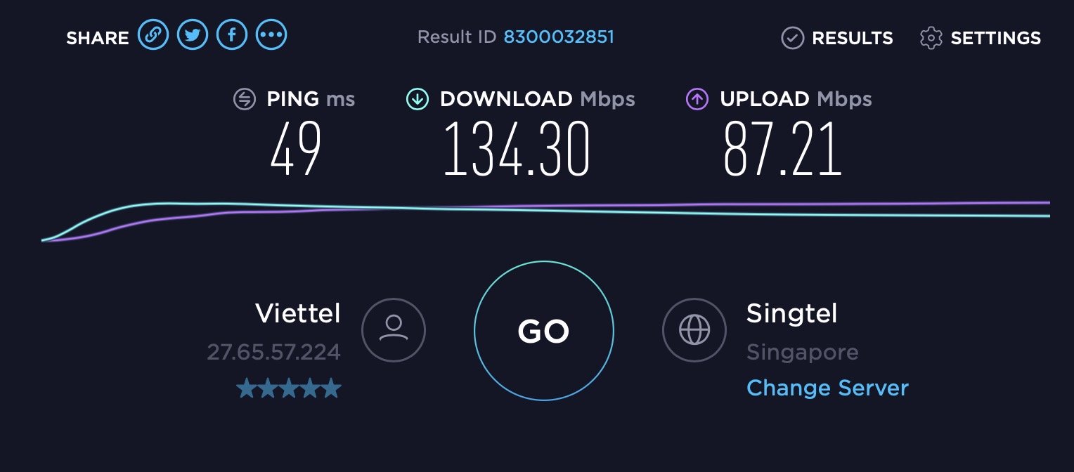 Тис диалог скорость. WIFIRE Speedtest. Seven Sky интернет Speedtest. Share Ping.