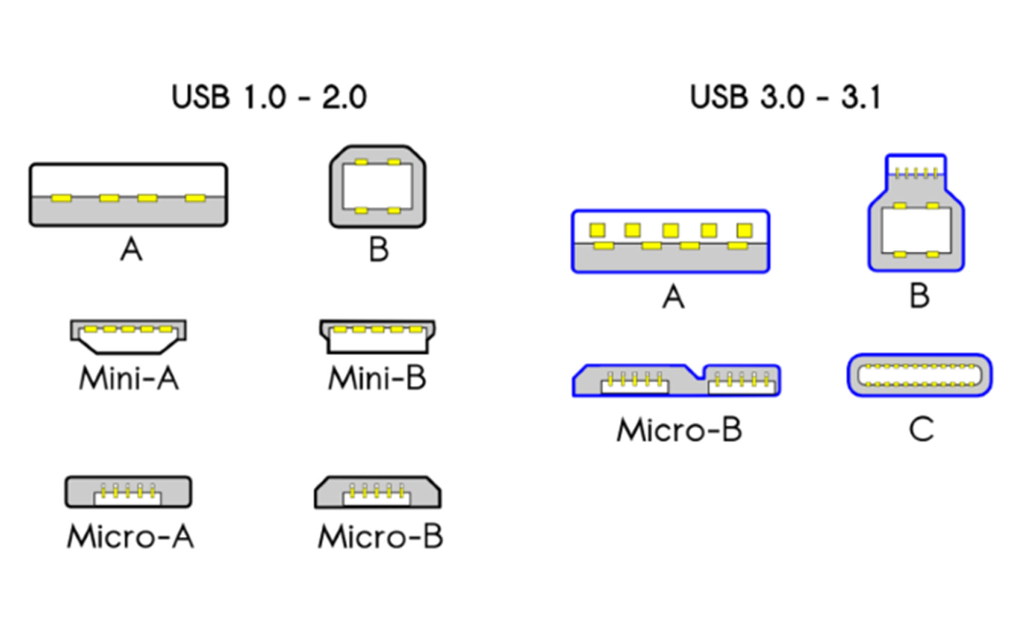 cac-chuan-usb.jpg