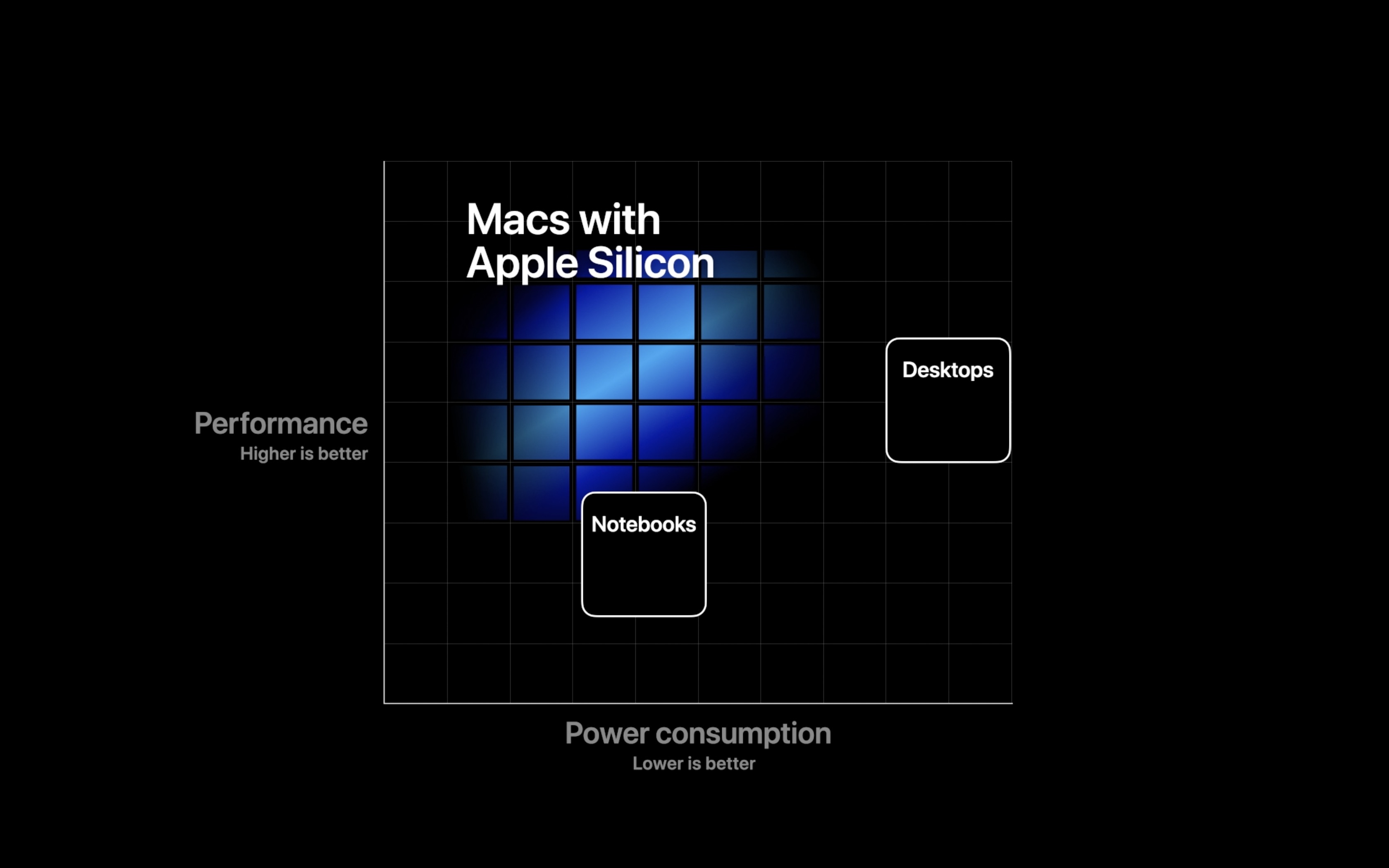 Apple silicon perf wat.jpg