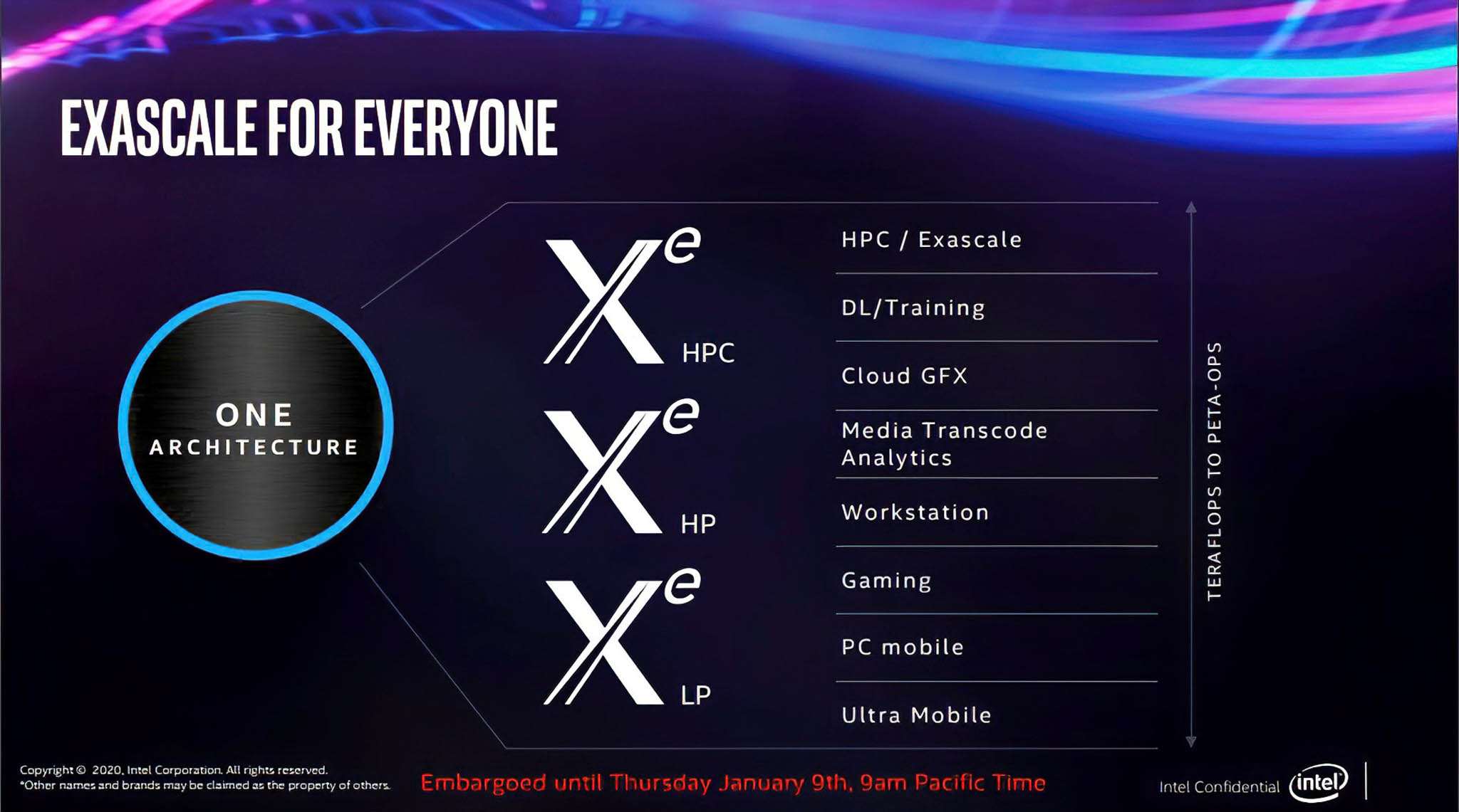Intel Xe Lineup.jpg