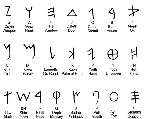 alphabet_phoenician.jpg