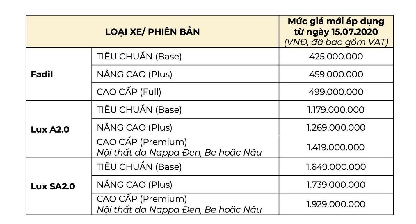 giá_xe_vinfast_tháng_7_2020.jpg
