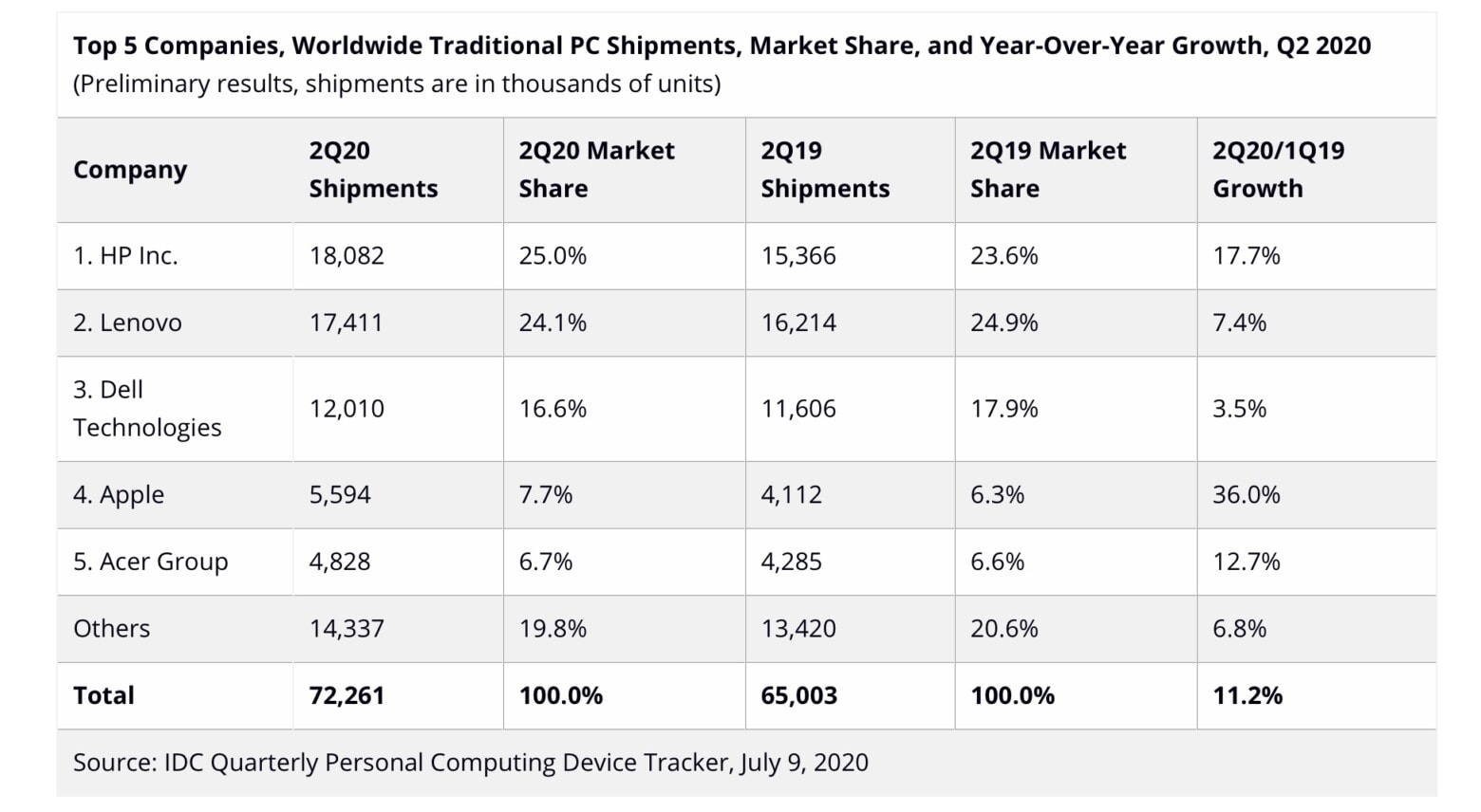 PC_Marketshare_q22020.jpeg