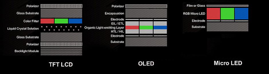 lcd-vs-oled-vs-microled.jpg