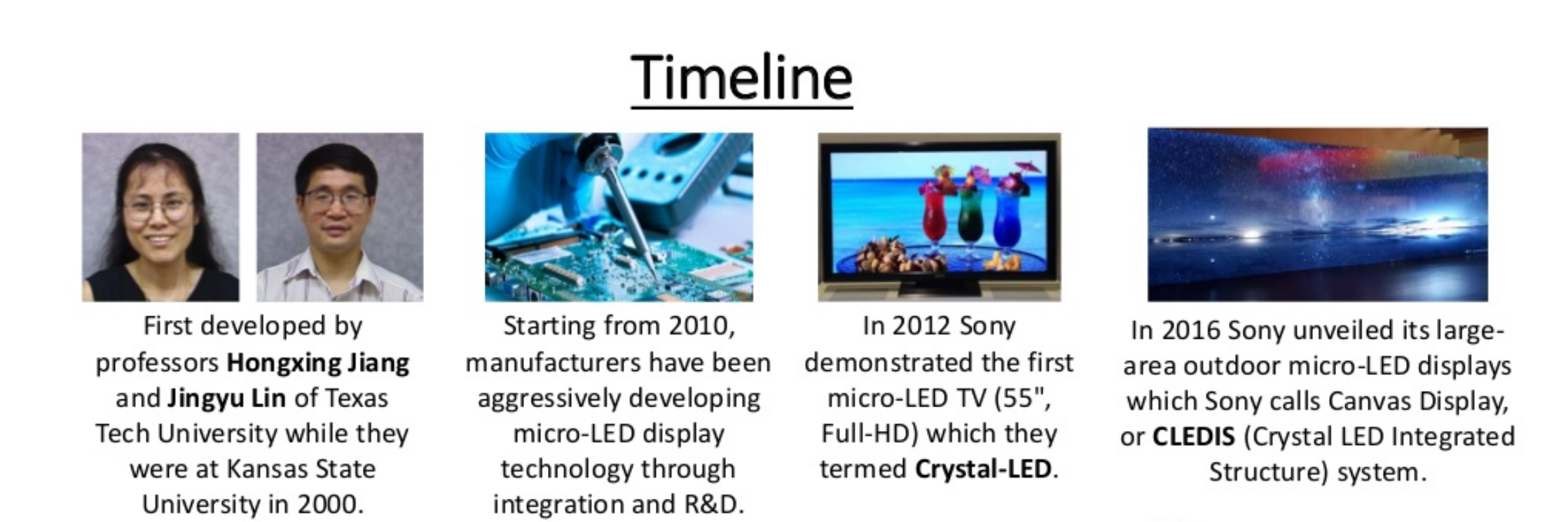 microLED timeline.png