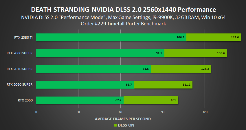 death-stranding-nvidia-geforce-rtx-dlss-2-0-performance-2560x1440-dlss-performance-mode.png