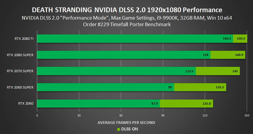 death-stranding-nvidia-geforce-rtx-dlss-2-0-performance-1920x1080-dlss-performance-mode.png