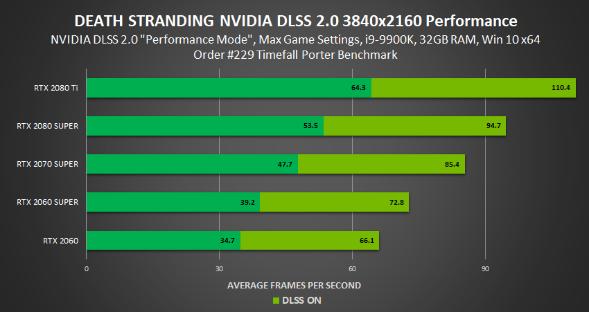 death-stranding-nvidia-geforce-rtx-dlss-2-0-performance-3840x2160-dlss-performance-mode.png