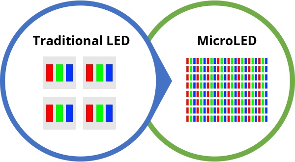 microLED vs traditional LED by PlayNitride.png