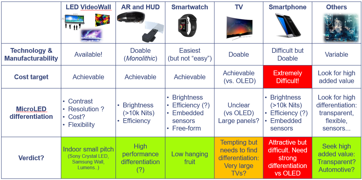 microLED applications Yole.png